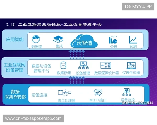 协同创新平台连接技术供应商 加速解决方案落地